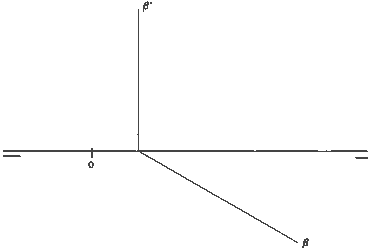 Ejercicio A. Pregunta 3