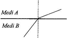 Bloque 3. Opción A